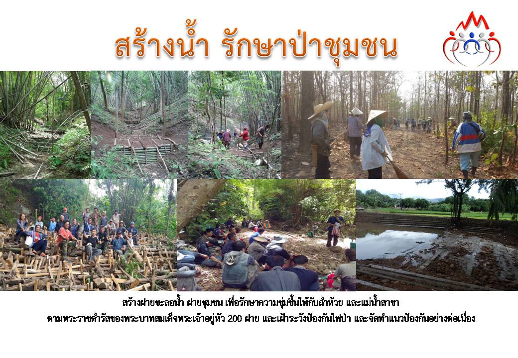 การบริหารจัดการดิน น้ำ ป่า และทรัพยากรธรรมชาติ