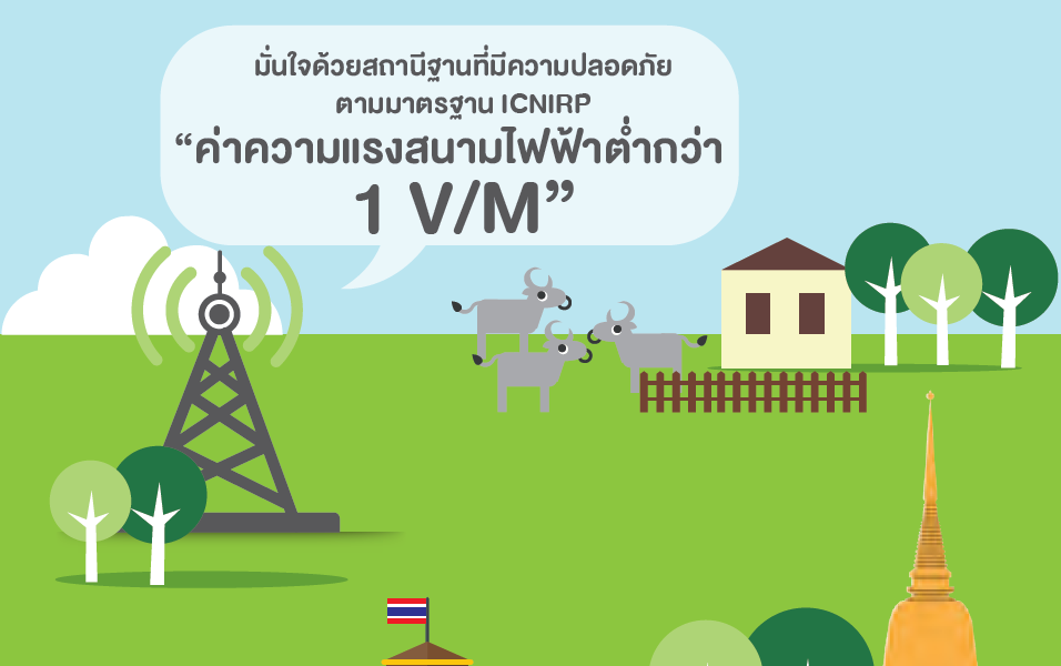 โครงการในชุมชนที่มีสถานีฐานของเอไอเอสตั้งอยู่ (Direct Community)