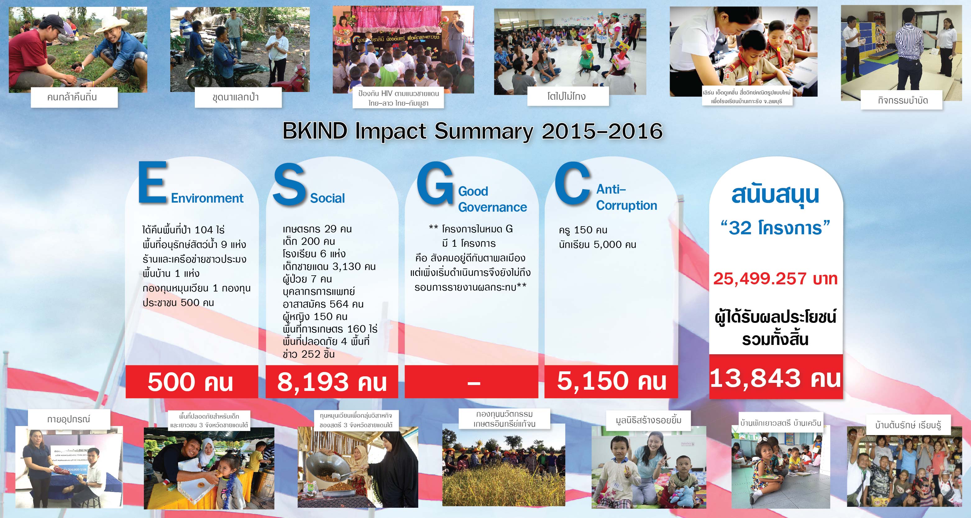 กองทุนรวมคนไทยใจดี