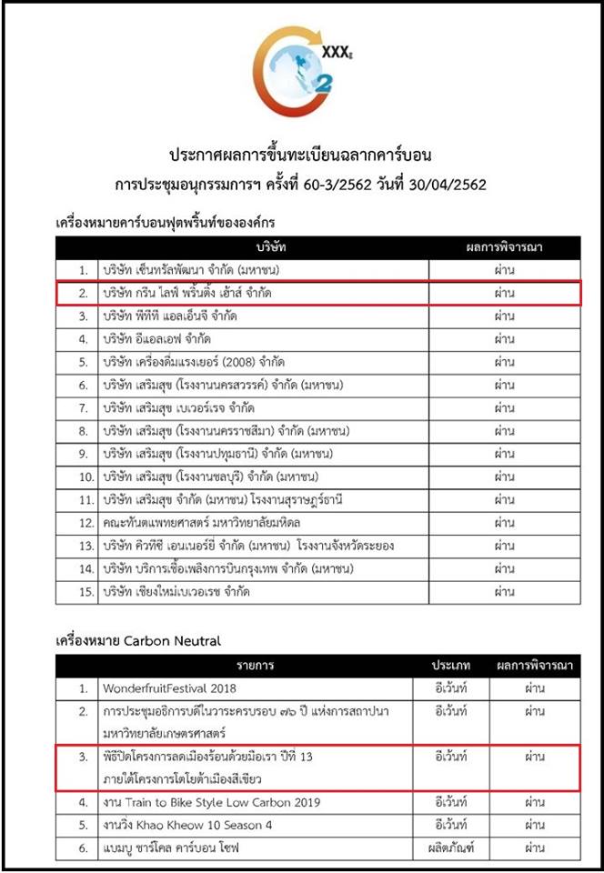 บริษัท กรีน สไตล์ จำกัด เป็นที่ปรึกษา CFO บริษัท กรีน ไลฟ์ พริ้นติ้ง เฮ้าส์ จำกัด  และ Carbon Neutral Event บริษัท โตโยต้า มอร์เตอร์ ประเทศไทย จำกัด  (TGO 3/2562)