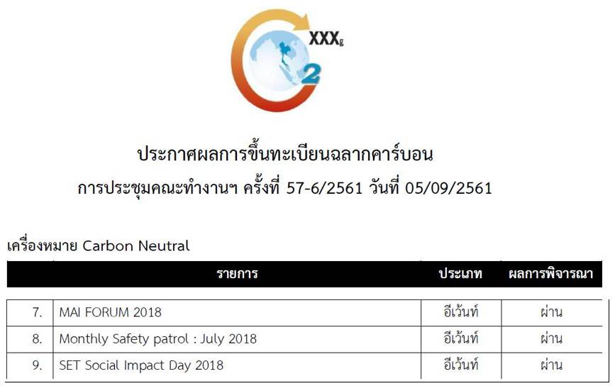 บริษัท กรีน สไตล์ จำกัด เป็นที่ปรึกษาการจัดทำ Carbon Neutral Event  งานประชุม / งานอีเว้นท์ 3 หน่วยงาน