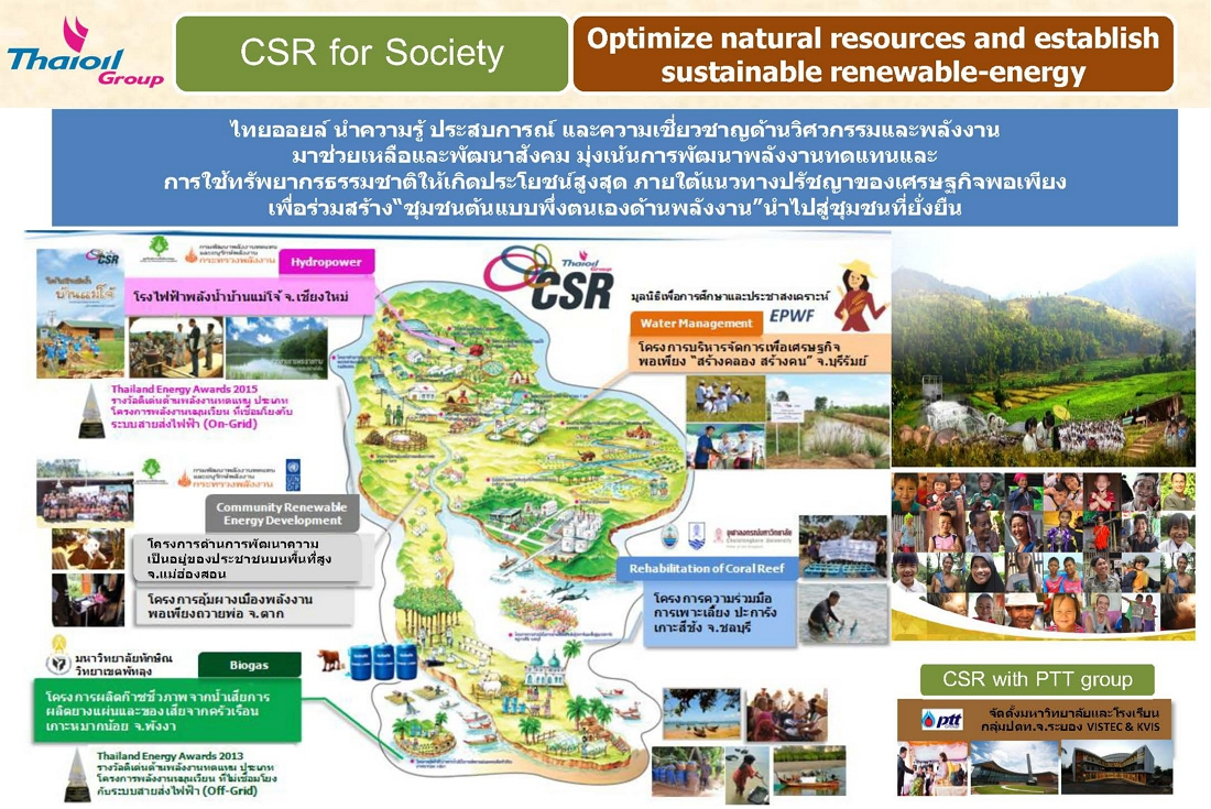 CSR for Society