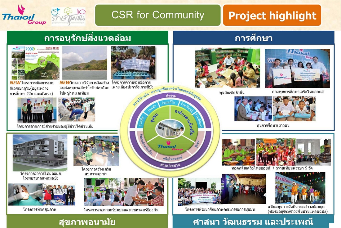 CSR for Community